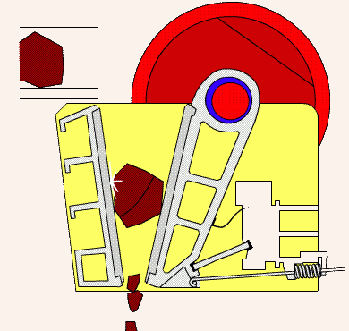 顎式破碎機(jī)工作原理