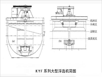 KYF浮選機(jī)簡圖