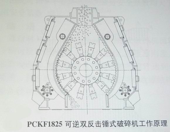 PCKF1825可逆雙反擊錘式破碎機工作原理