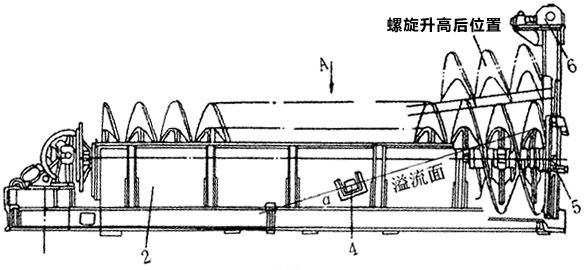 螺旋分級機(jī)工作原理圖